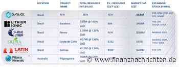 Breaking News: Spark Energy Minerals - plötzlich Potential verdoppelt!