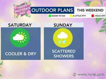 Rain returns to the forecast to close out the weekend