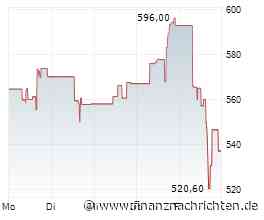 HubSpot: Wachstum verlangsamt sich, aber bleibt stark - 500 Mio. Aktienrückkauf