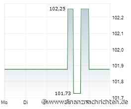 2. Bundesliga: HSV macht Aufstieg perfekt - Ulm muss runter