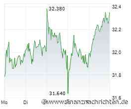 Eishockey WM live bei MagentaSport: Deutschland - Kasachstan, Sonntag, ab 15.30 Uhr / 6:1! "Fun-Faktor war auf jeden Fall da!" Kreis setzt aufs Team und will deshalb die "Stützlemania" klein halten