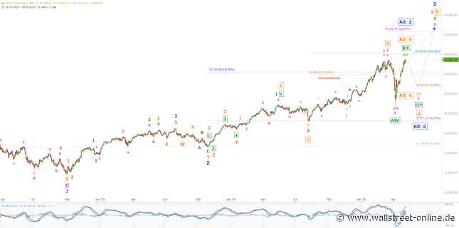 Elliott Wellen Analyse: Durchmarsch im DAX trotz Stagnation im DJI ?