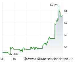 The Trade Desk-Aktie +19%: Zeit für ein Comeback?