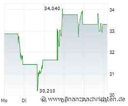 Klaviyo: Starkes Wachstum - Profitabilität lässt weiter auf sich warten