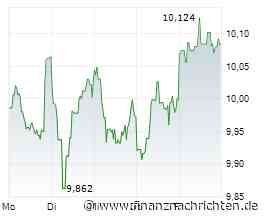 Xiaomi: HSBC analysiert IoT, Elektroautos (EV) und Margen
