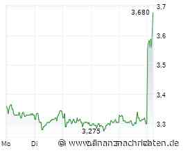 BVB: Sieg und Kursplus