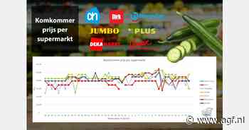 Interessante prijswijzigingen en aanbiedingen in komkommer, bloemkool, tomaat en Galia