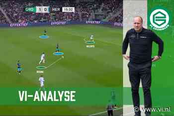 Dit kan Ajax verwachten van FC Groningen