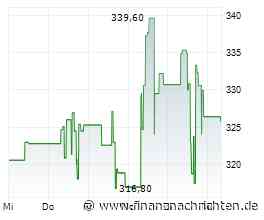 CyberArk: Cybersecurity-Wachstum beschleunigt sich - operativer Verlust
