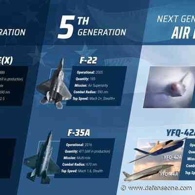 F-47 will have 70% better combat radius than F-22, Air Force says