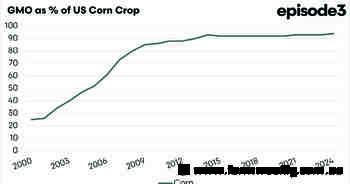 Chinese GM stocks could cause concern for Australian growers