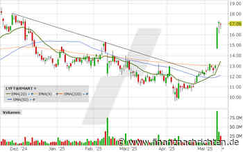 Lyft mit Kurssprung nach Zahlen