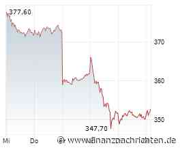 Allianz Aktie: Pullback an 200-Tage-Linie oder neue Hausse?