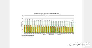 "Aankopen AGF ook in 2024 onder druk in België"