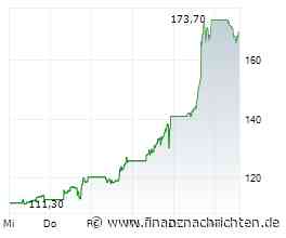 First Solar mit Kursfeuerwerk - Einstiegschance oder Strohfeuer?