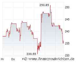 Aktienmarkt: Kurs der Amgen-Aktie im Minus (234,3972 €)