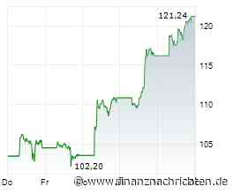 Wall Street-Schluss: Techaktien klettern weiter - KI-Fieber in Golfstaaten treibt Nvidia und ...