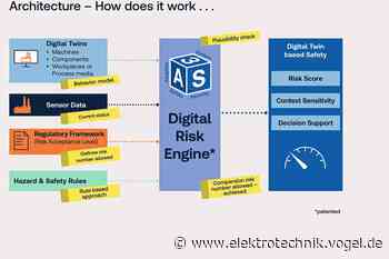 Frühzeitige Gefahrenabwehr durch vernetztes Risikomanagement
