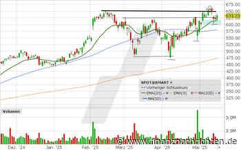 Spotify: Könnte der Sprung in Richtung Allzeithoch gelingen?