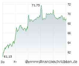 Nagarro knackt Rekordmarke