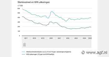 Nederlandse werkloosheid in april 3,8 procent