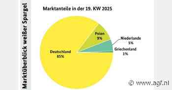 'Dankzij mooier weer veel belangstelling voor asperges'