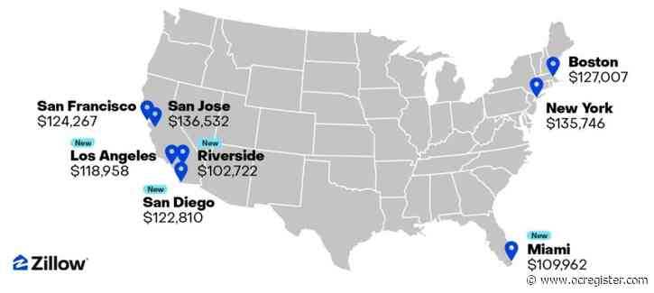 Many Californians need six-figure incomes to afford rent