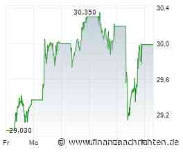 Shell: Das bereitet Sorgen