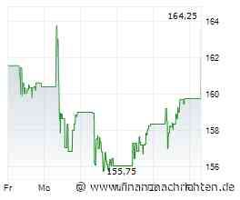 Adhoc: Swiss Re Ltd: Swiss Re erzielt im ersten Quartal 1,3 Mrd. USD Gewinn