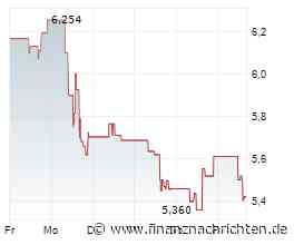 Iamgold-Aktie: Kurs heute im Minus (5,47375 €)