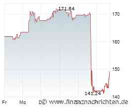 Aktienmarkt: Kurs der Fiserv-Aktie im Plus (148,3291 €)