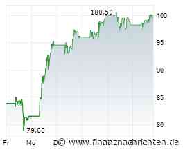Front Row erwirbt die führende Shopify-Agentur BIA (Build in Amsterdam) und baut damit die globale Handelsplattform aus
