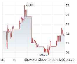 Tiefrote Zahlen bei Ubisoft, Sony deutet Preiserhöhungen an, Nintendo blickt vorsichtig nach vorn und Take-Two Interactive ist die große Hoffnung der Aktionäre