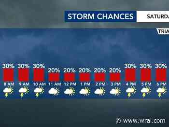 Severe weather risks continue into the weekend with scattered showers and storms