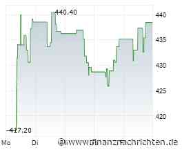 Rating-Agentur Moody's stuft USA ab