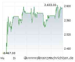 Luxus im Depot: So viel wären 1.000 Euro in Hermès-Aktien heute wert
