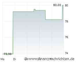 Formel 1: Piastri holt Pole in Imola