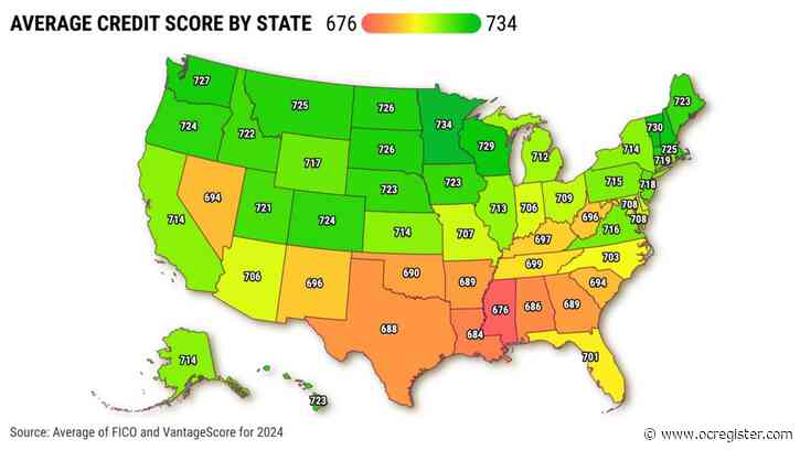 714 is typical Californian’s credit score. How does that rank?