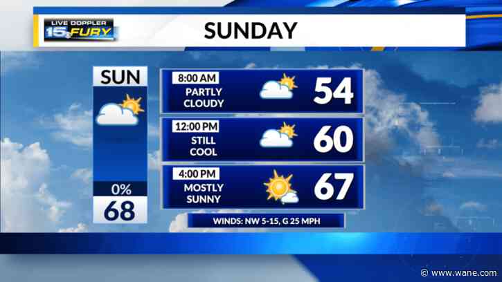 Nice weather on tap to end the weekend