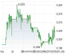Nel ASA Aktie vor Ausbruchsphase - Ausverkauf beendet?