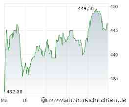 Ferrari: Luxuriöse Margen - das wurde aus 1.000 Euro