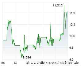 D-Wave "Aha-Moment!" Wie Nvidia im Jahr 2015?!