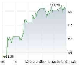 LIVE-Premiere: Mega KI-RALLY VORAUS? Nvidia, Palantir & Co.