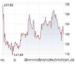 Nach Alzchem, Rheinmetall, Siemens Energy oder Thyssenkrupp: Zeit für die nächsten Bullen ...