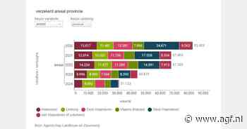 "Teelten verzekeren met een erkende brede weersverzekering"