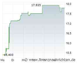 Walmart erzürnt Trump mit drohenden Preissteigerungen, Microsofts Xbox wird nicht billiger, auch Sony denkt über Preiserhöhungen nach und auch Mattel reiht sich ein