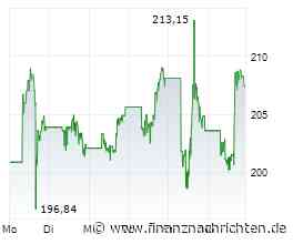 Nasdaq 100 heute kaum bewegt - Take-Two Interactive Software mit größtem Kursgewinn (21.390 Pkt.)