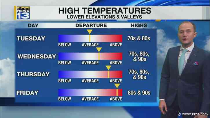 Drier weather returns for the rest of the week