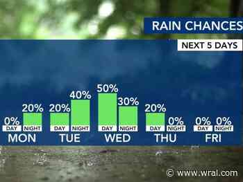 Calm, cloudy start Tuesday, storm chances rise in the evening