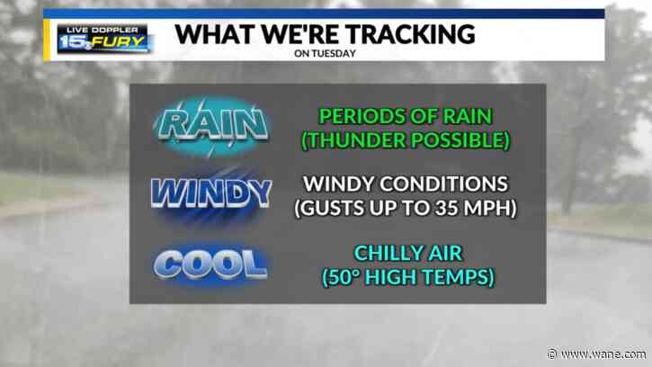 Chilly with periods of rain and wind Tuesday